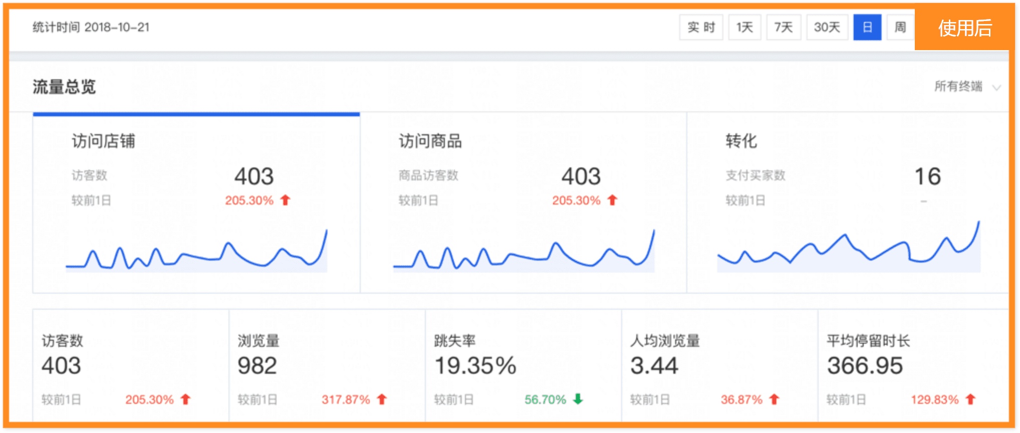 京东使用后