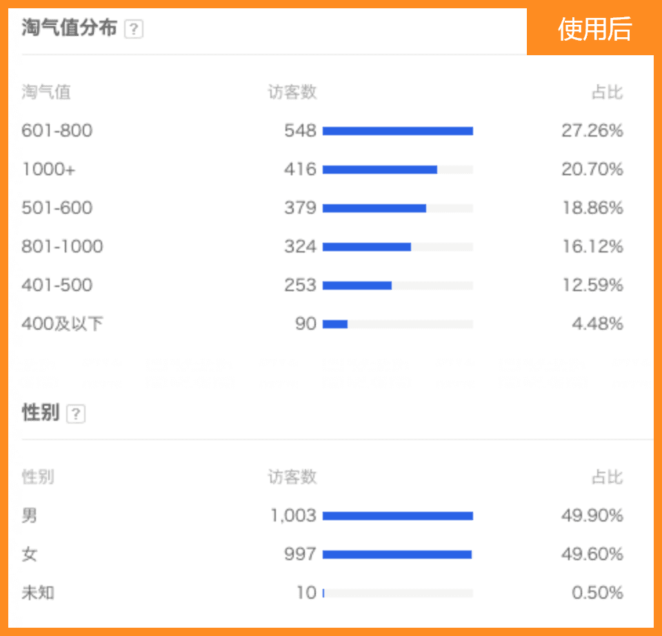 账号使用后