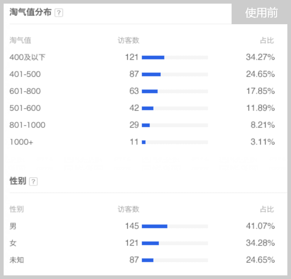 账号使用前